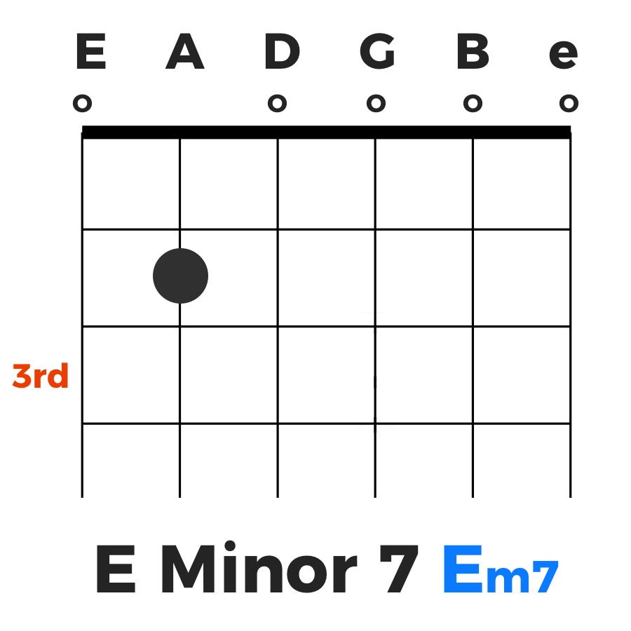 Minor 7th Chords (m7 or -7) // Intervals R - b3 - 5 - b7 